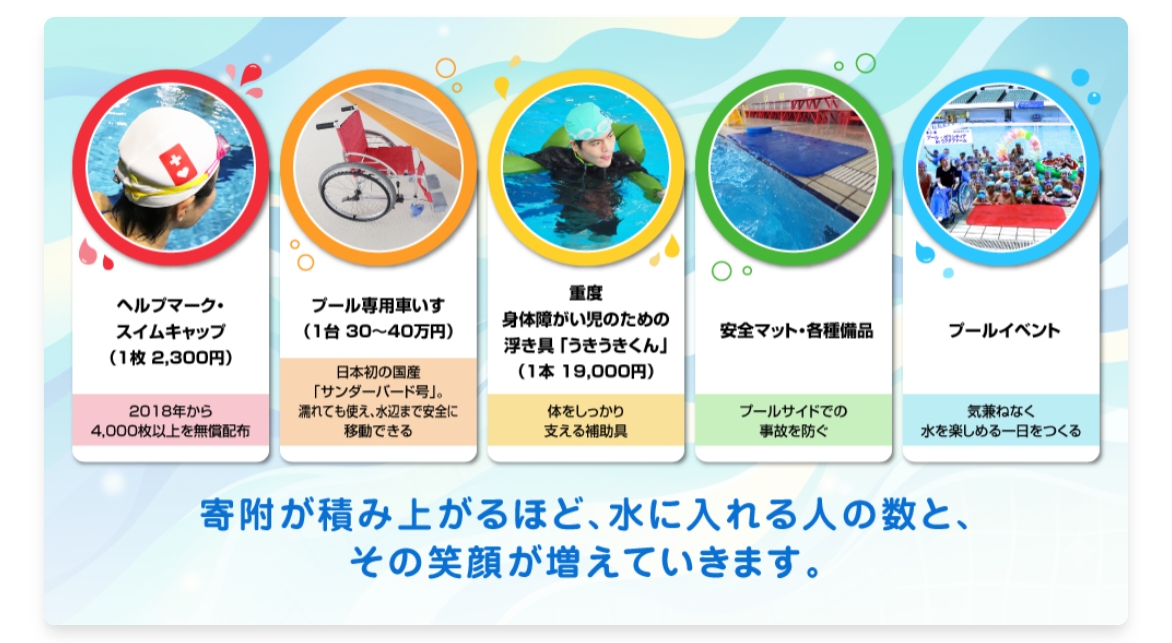 寄附金の使いみち